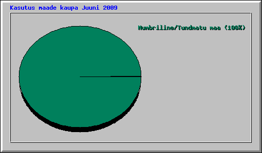 Kasutus maade kaupa Juuni 2009