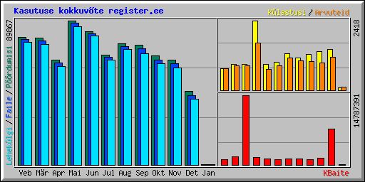 Kasutuse kokkuvte register.ee